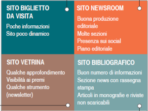 Lavvocato digitale