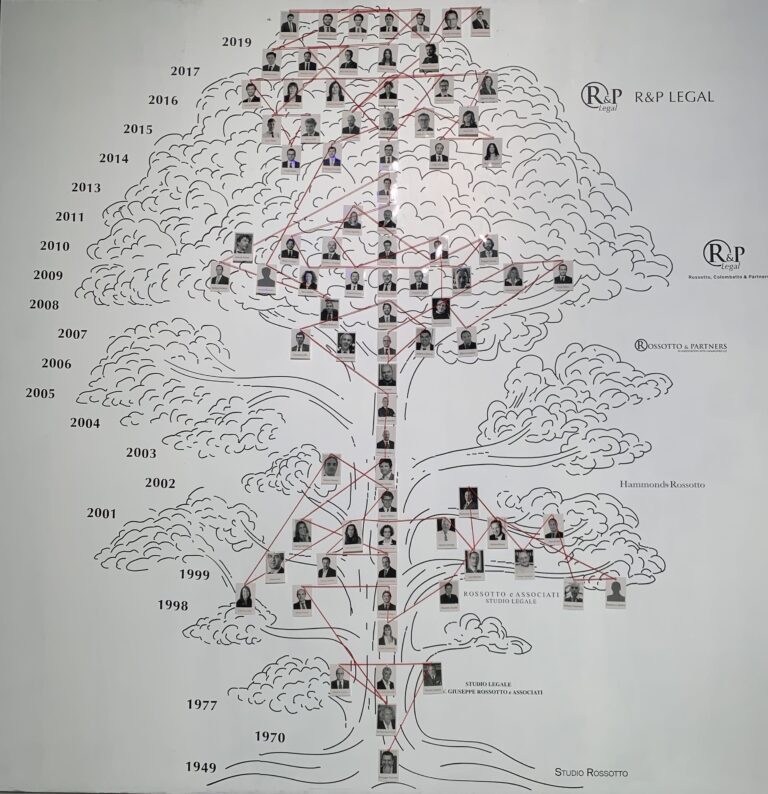 R&p Legal spegne 70 candeline